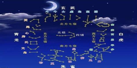 星宿關係表|二十八星宿查询